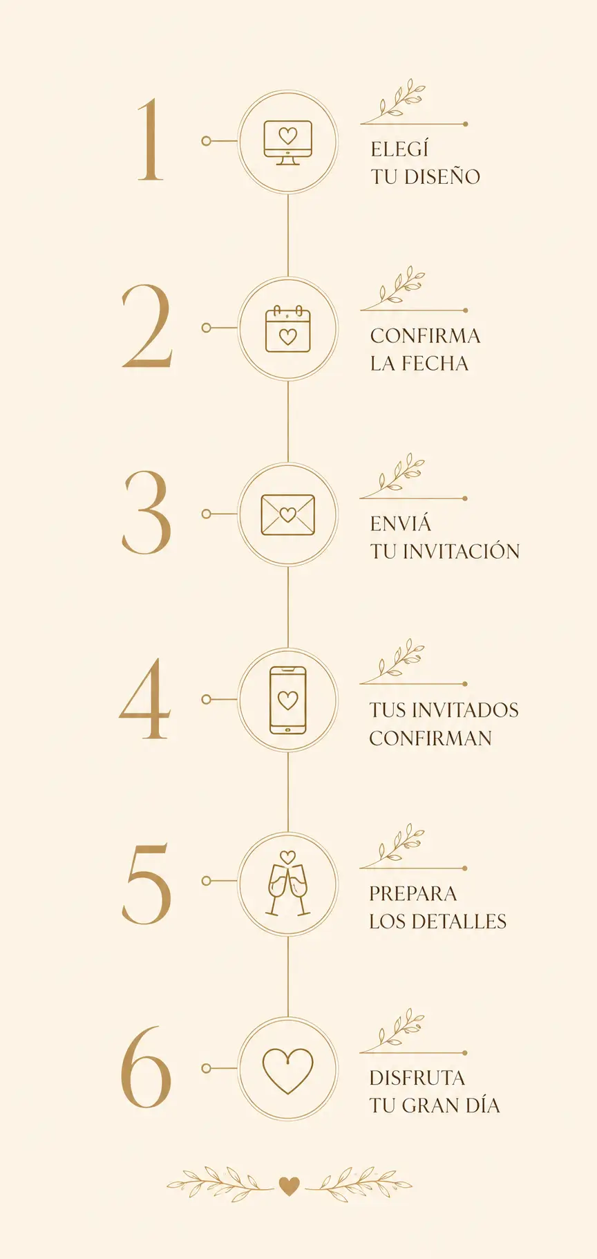 Infografía de los 6 pasos de cómo funcionan las invitaciones digitales